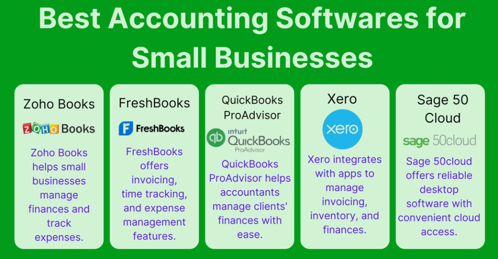 Best Accounting Software for Small Business