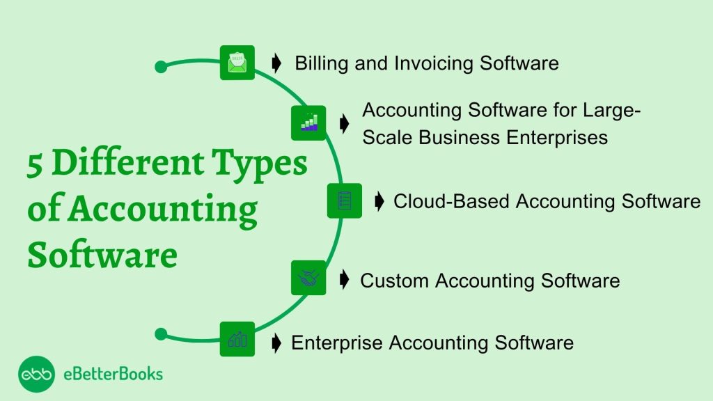 5 Different Types of Accounting Software