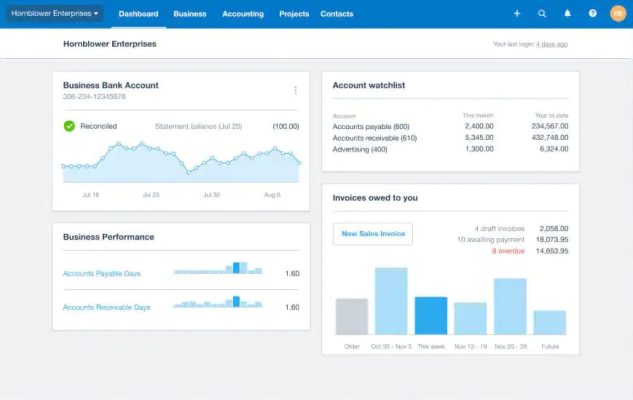 Dashboard screen of Xero accounting software