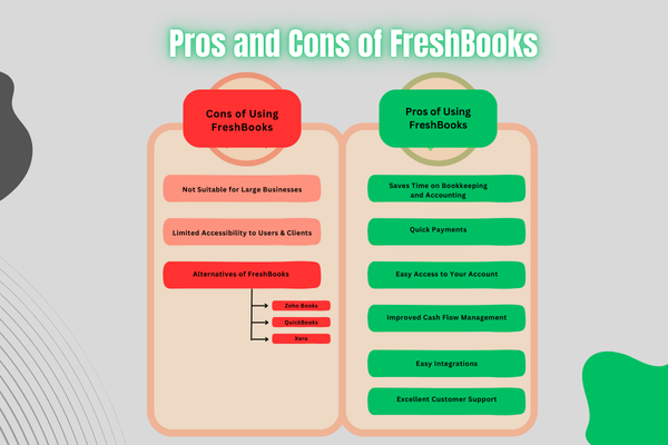 Pros and Cons of FreshBooks