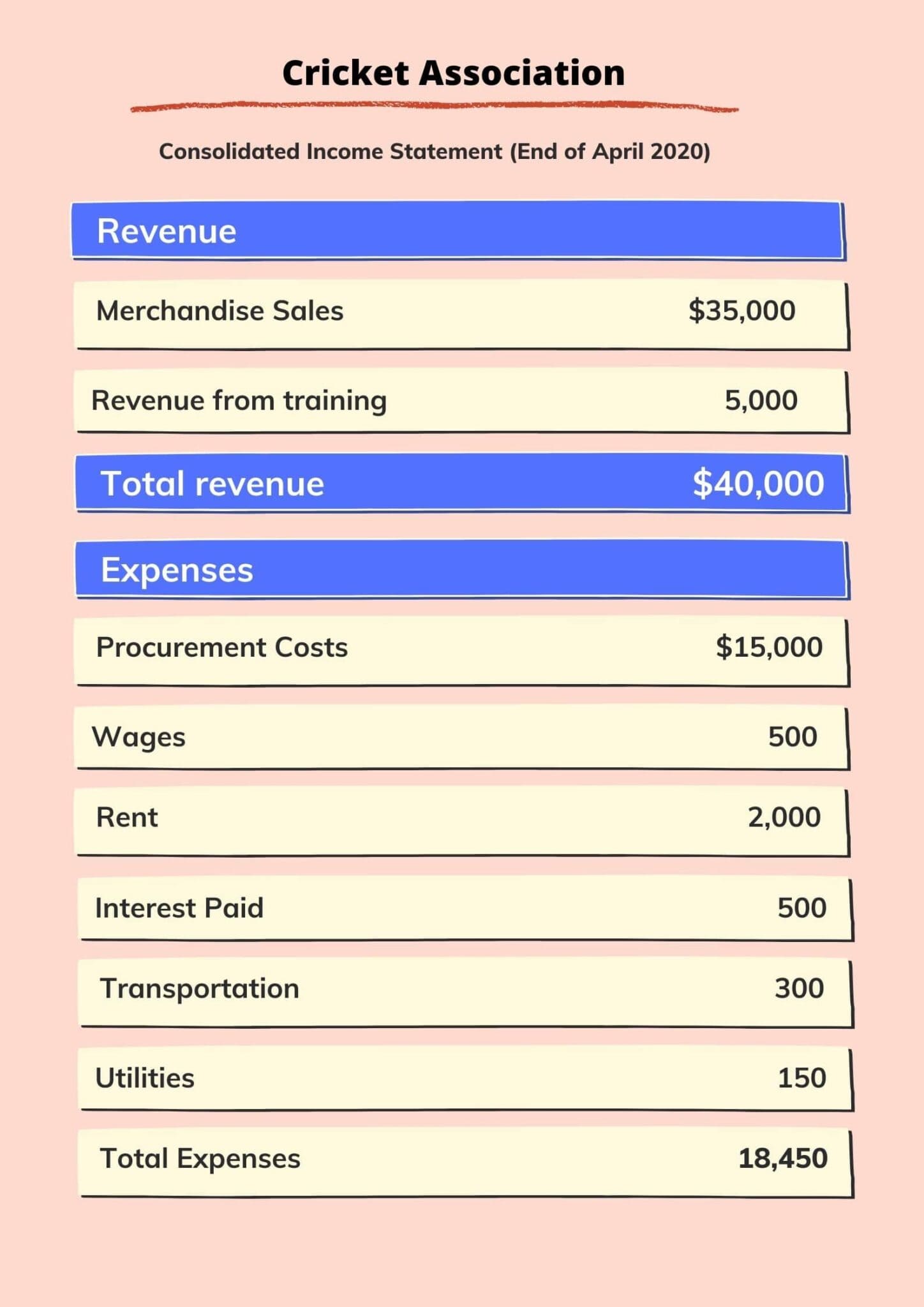 Income Statement Definition Econ