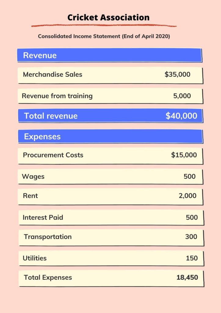 income statement example 