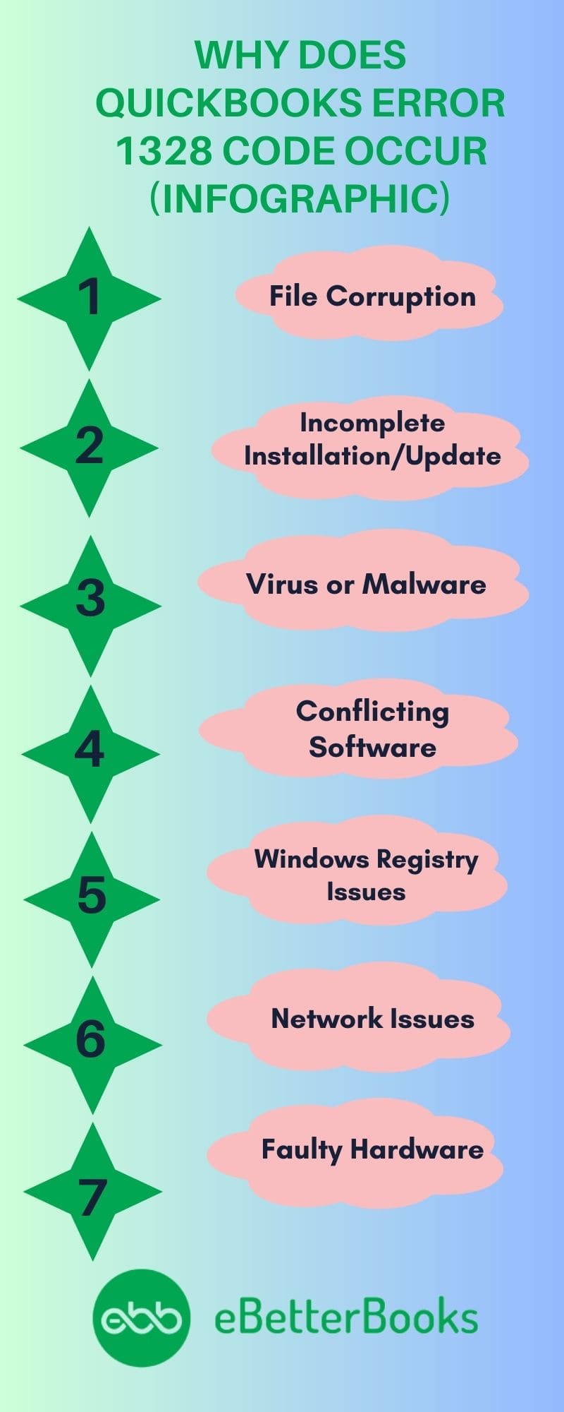 Why Does QuickBooks Error 1328 Code Occur (Infographic) QuickBooks Error 1328 Code Occur (Infographic)