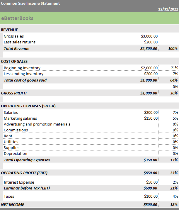 Common Size Analysis Income Statement