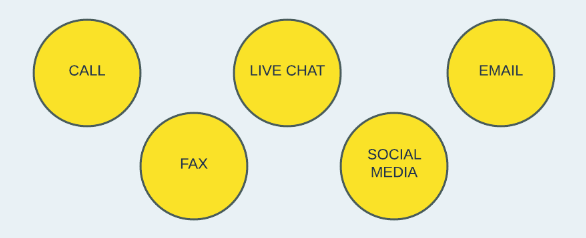 Different ways to connect with Freshbook Support