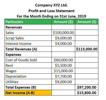 profit and loss account