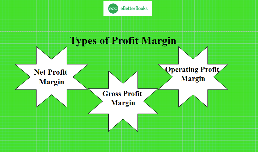 Profit Margin Defined Types Examples And How To Calculate And Compare Ebb