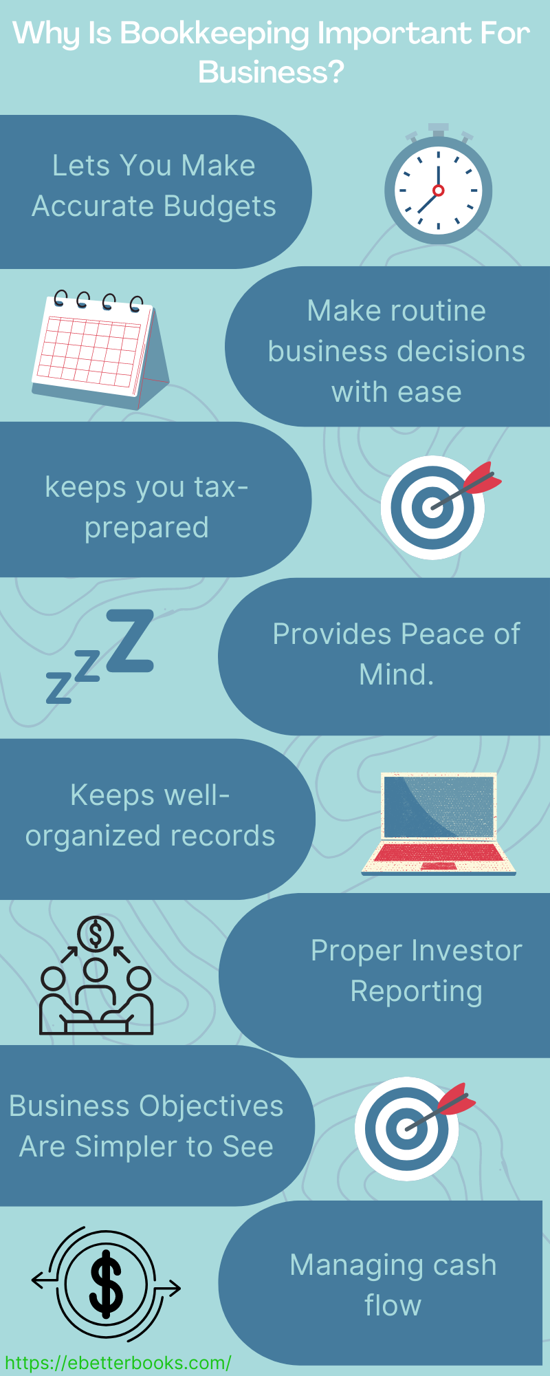 What is Bookkeeping - infographic ebetterbooks