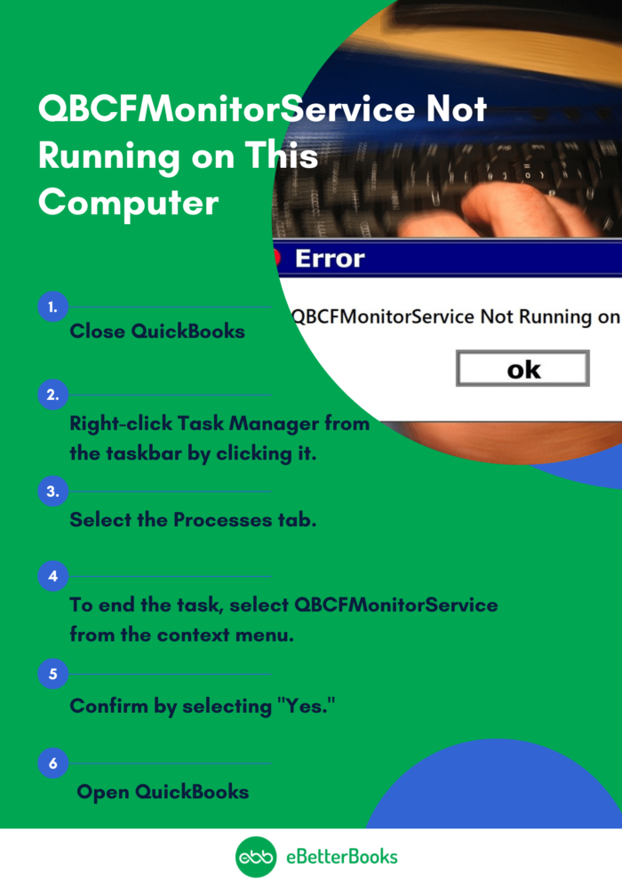 Restart QBCFMonitorService.exe