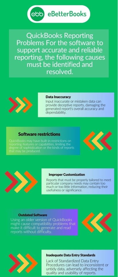 Causes of QuickBooks Reporting Problems