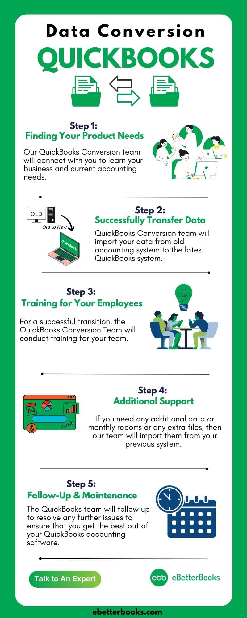 QuickBooks Data Conversion Services