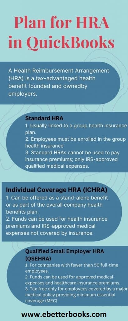 Plan for HRA in QuickBooks