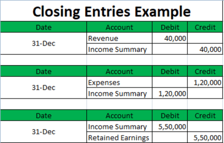 4-simple-steps-to-fix-quickbooks-closing-entries-ebb