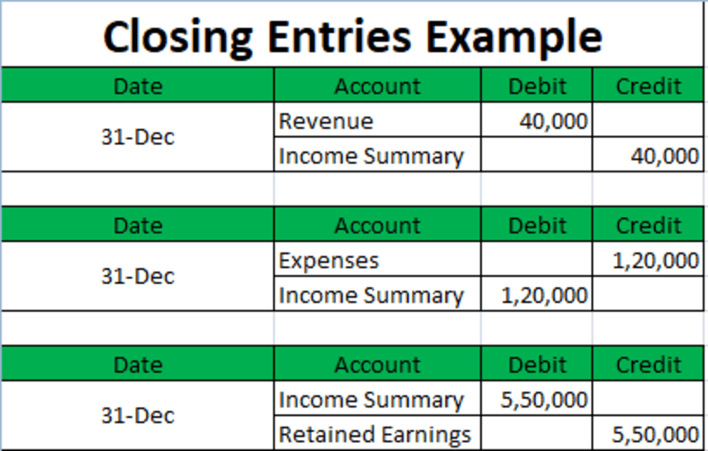 closing entries examples