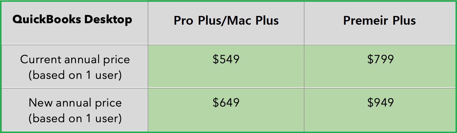 QuickBooks Desktop pricing