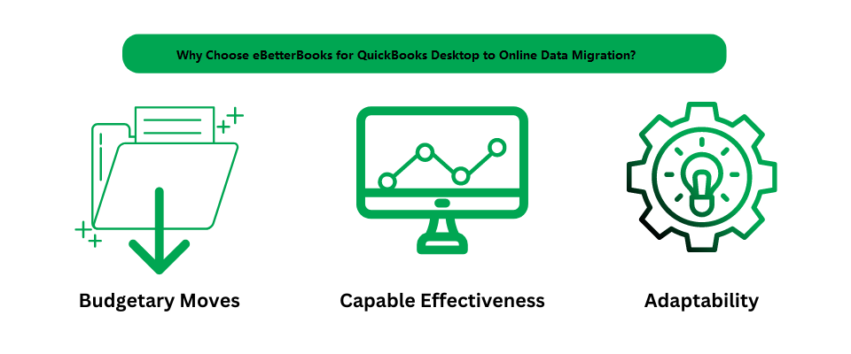 Benefits of Choosing eBetterBooks for QuickBooks Desktop to Online Data Migration Services