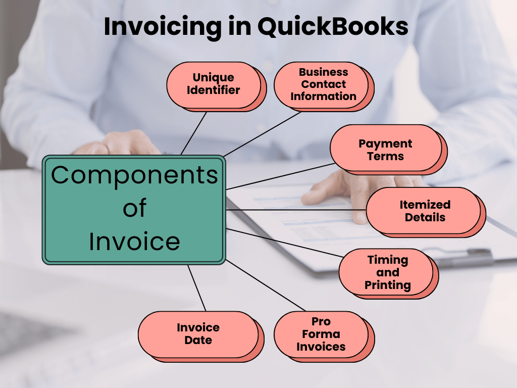 key components of an invoice