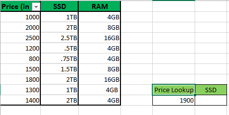 how to find an approximate match using the vlookup function