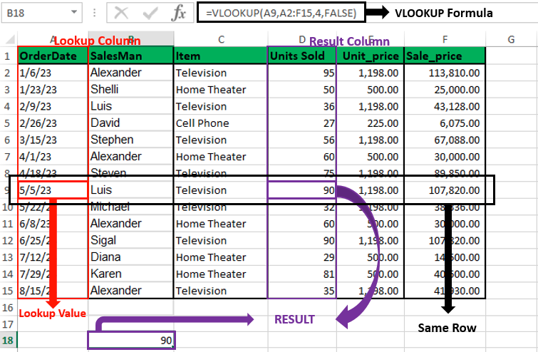 Vlookup function in layman terms