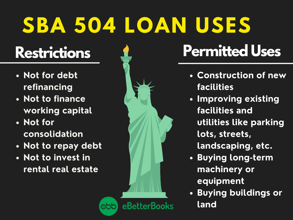 Use or Application of SBA Loan Amount