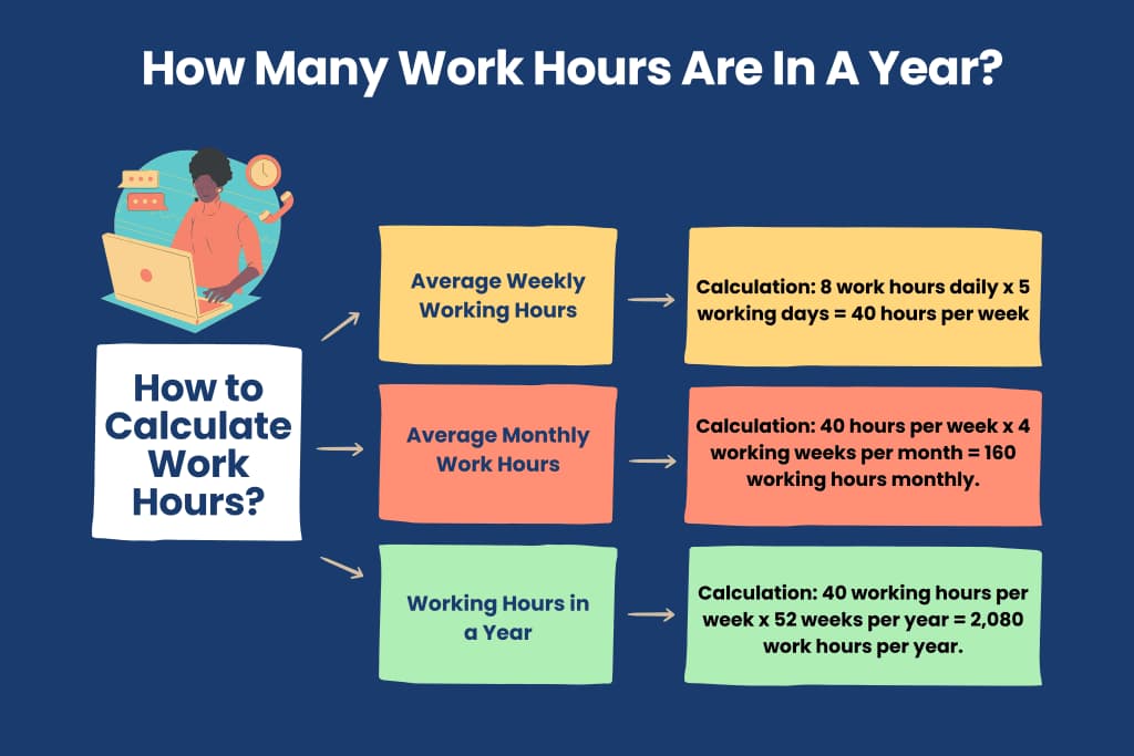 How many Working Hours in a Year