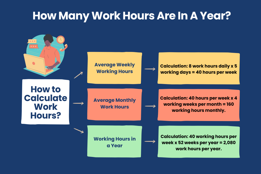 Working Hours in a Year