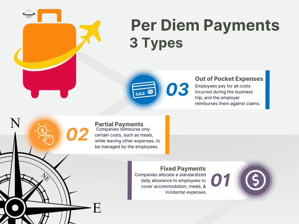 types of per diem payments
