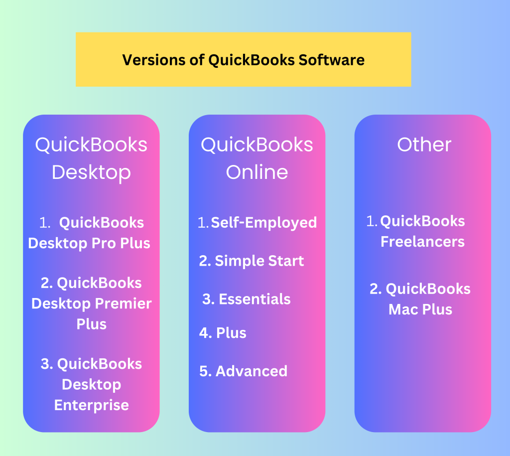 Versions of quickbooks software