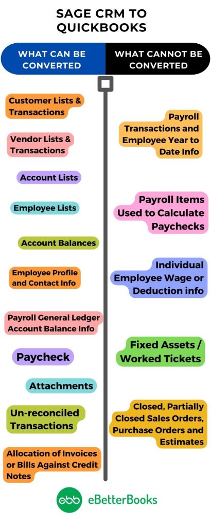 During Sage CRM to QuickBooks Conversion - What's Can be Converted Whats Not?