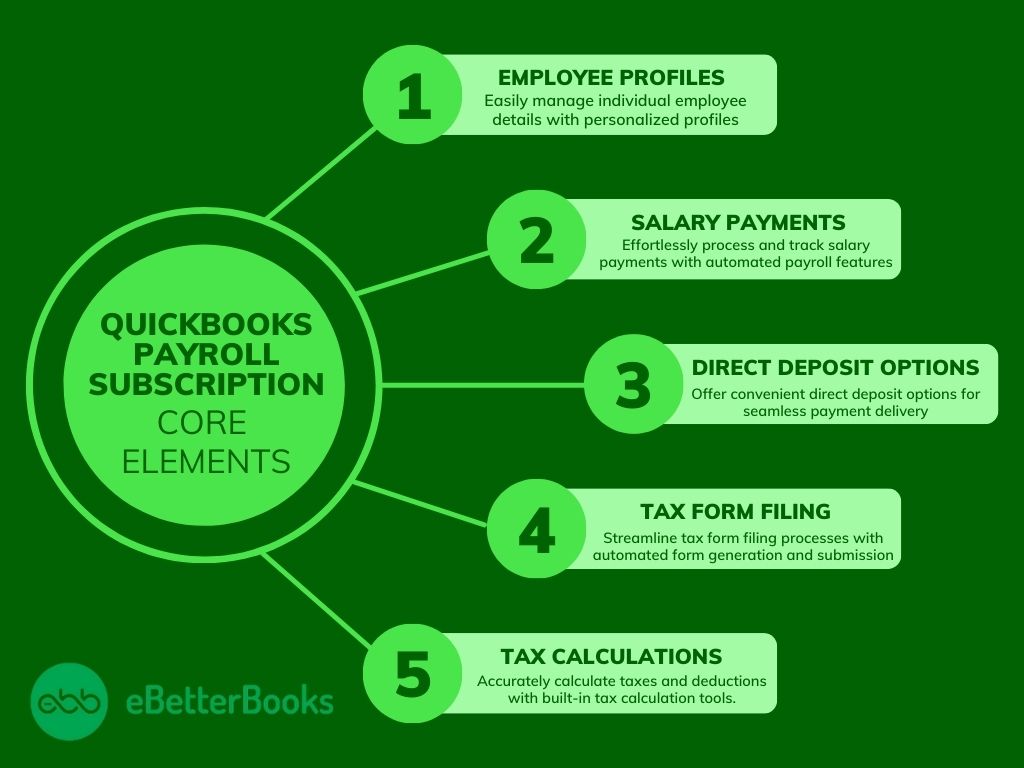 QuickBooks Payroll Subscription - The Core Elements