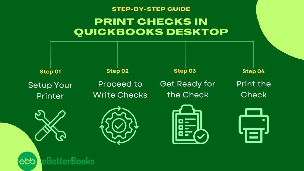 a step by step process of Printing Checks in QuickBooks Desktop