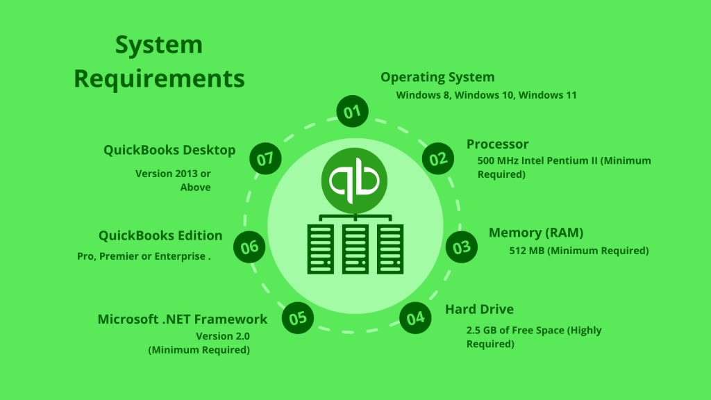 System Requirements for Successful QuickBooks Online to QuickBooks Desktop Data Migration