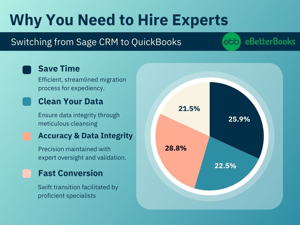 Why you need an Expert to Switch from SageCRM to QuickBooks Conversion