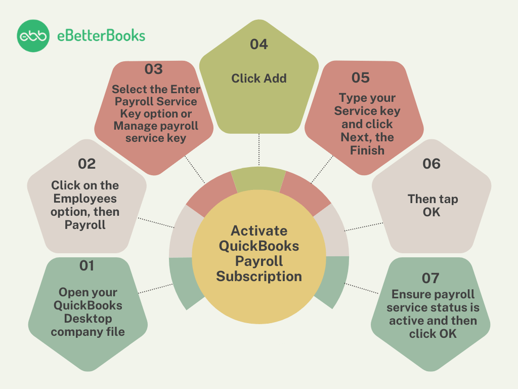 activate quickbooks payroll subscription