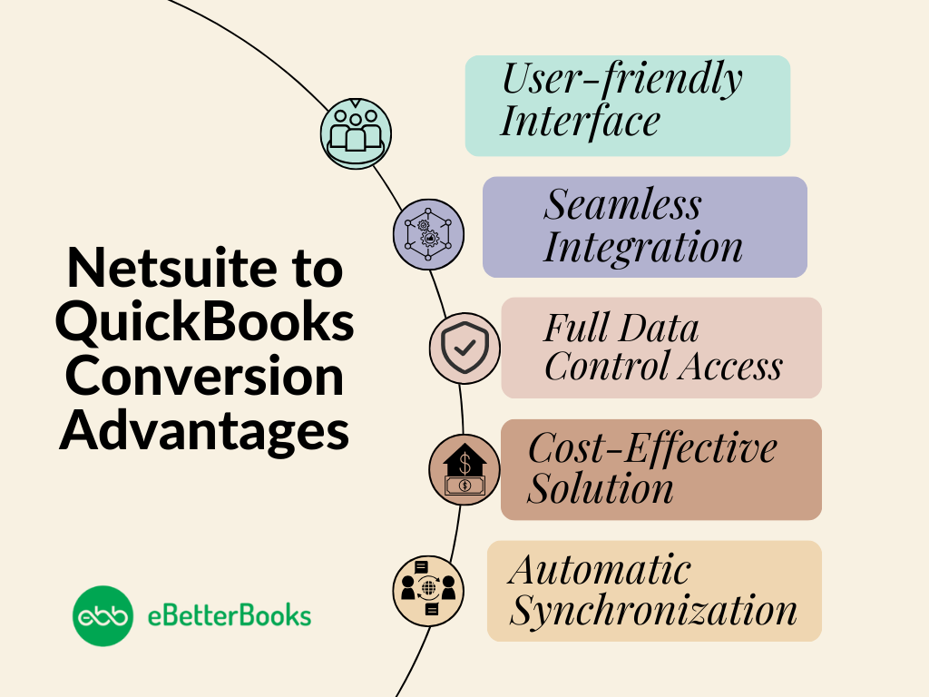 advantages of converting data from netsuite to quickbooks