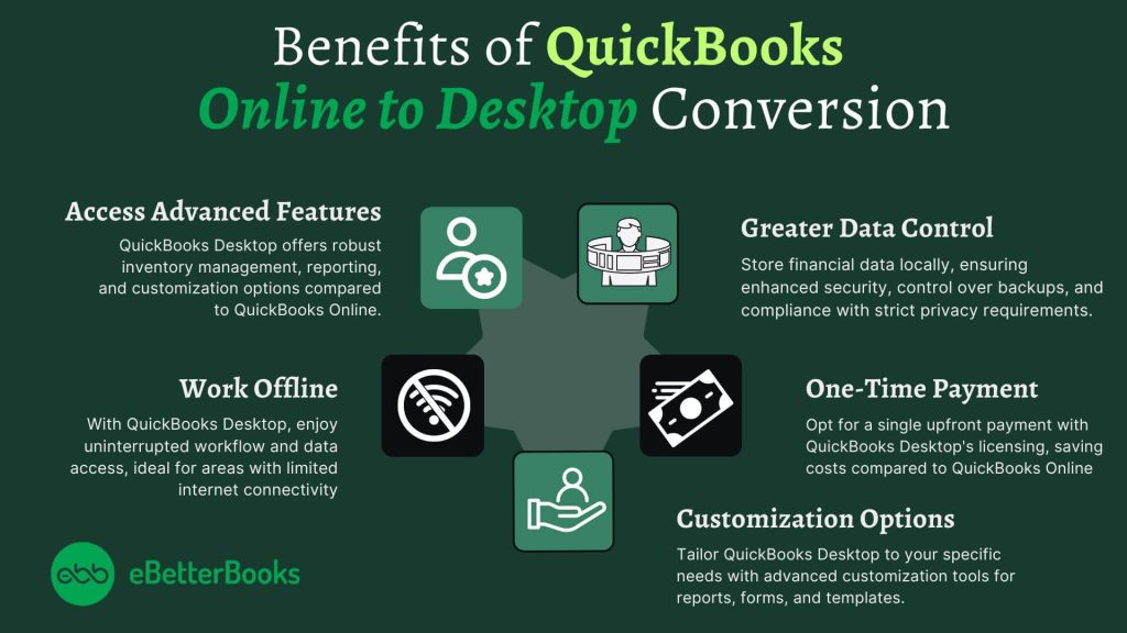 Benefits of Converting From QuickBooks Online to Desktop