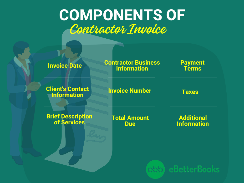 components of contractor invoice