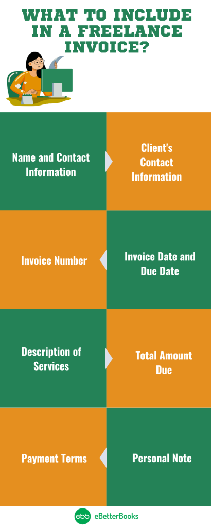 components of invoice