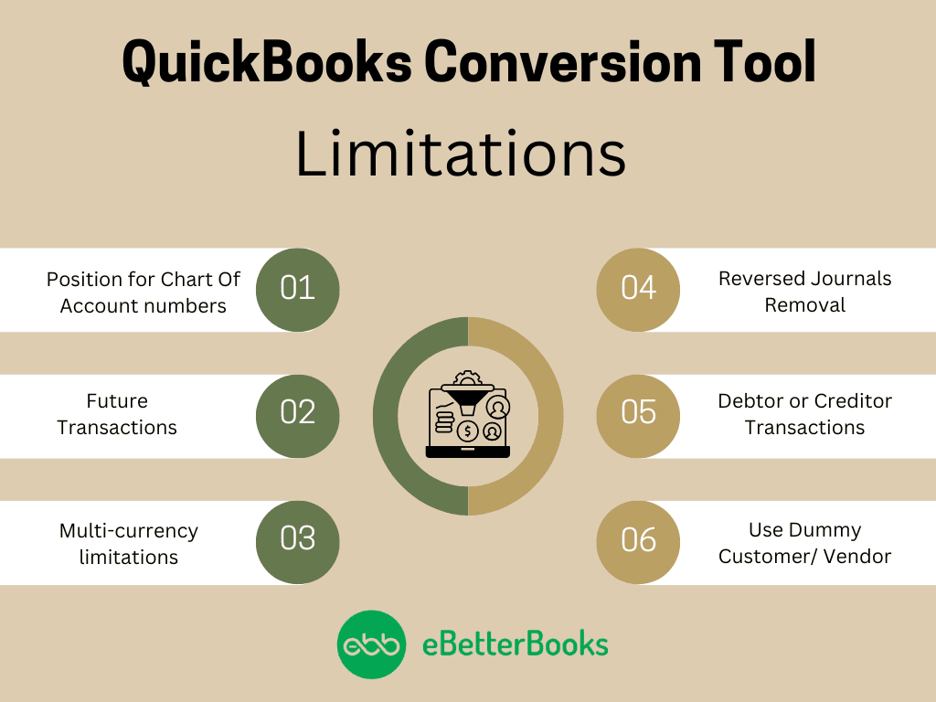 QuickBooks Conversion Tool