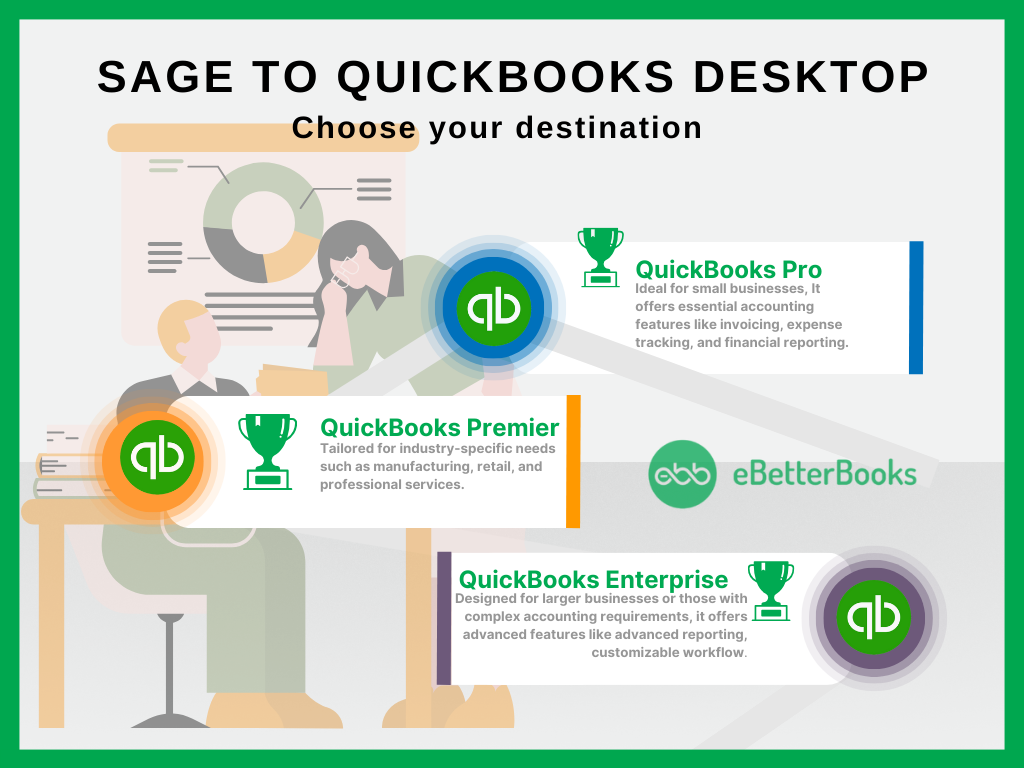 different versions of QuickBooks