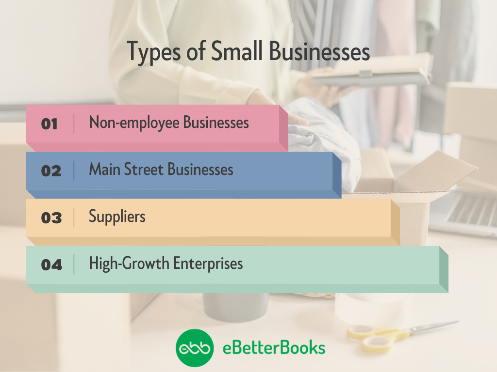 Types of Small Businesses