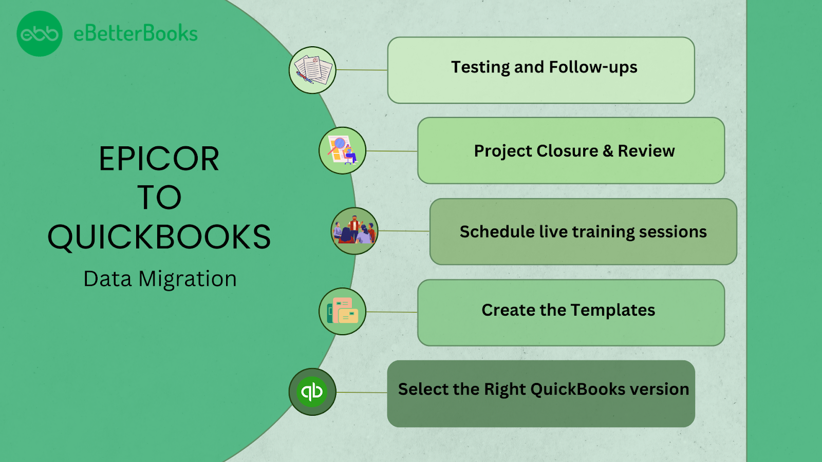 Epicor to QuickBooks data conversion