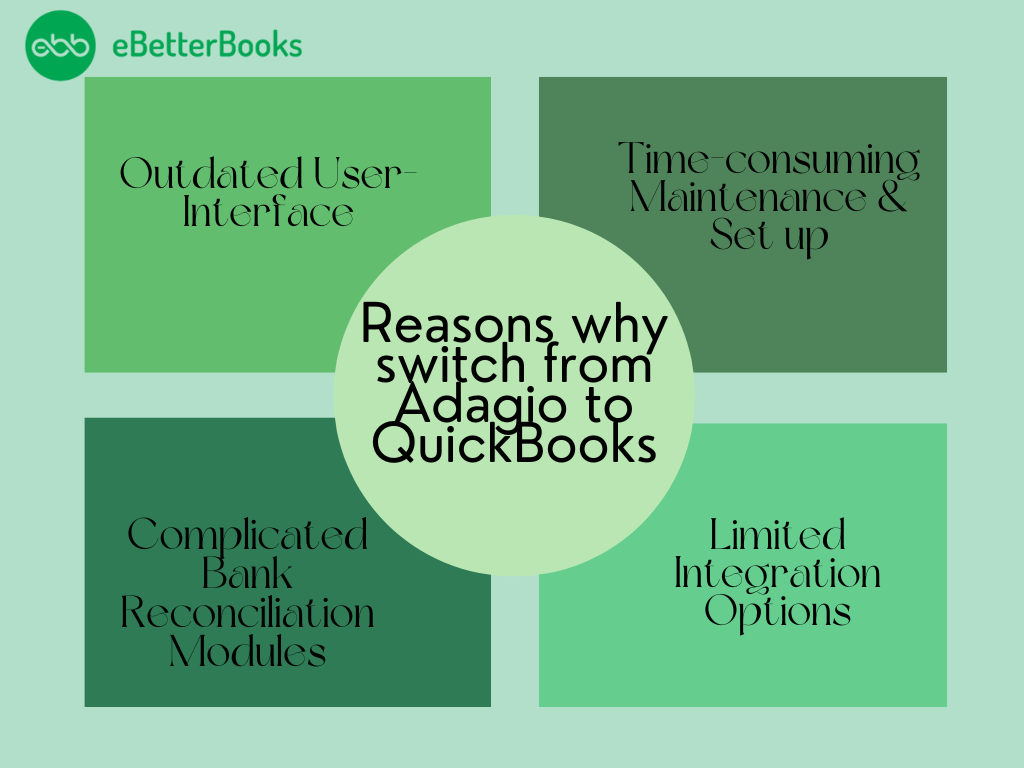top reasons to Convert from Adagio to QuickBooks
