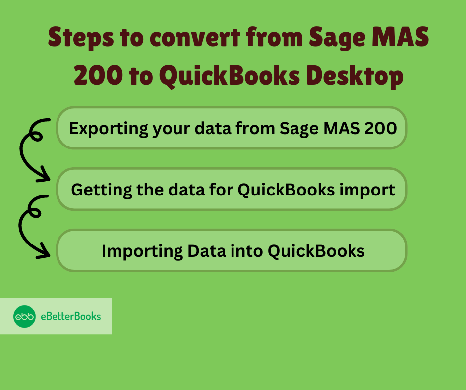 Steps to convert from Sage MAS 200 to QuickBooks Desktop