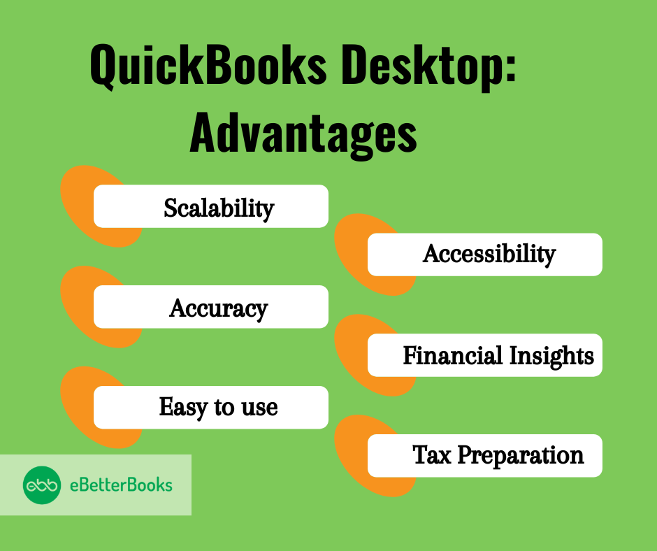 Sage MAS 200 to QuickBooks Desktop advantages