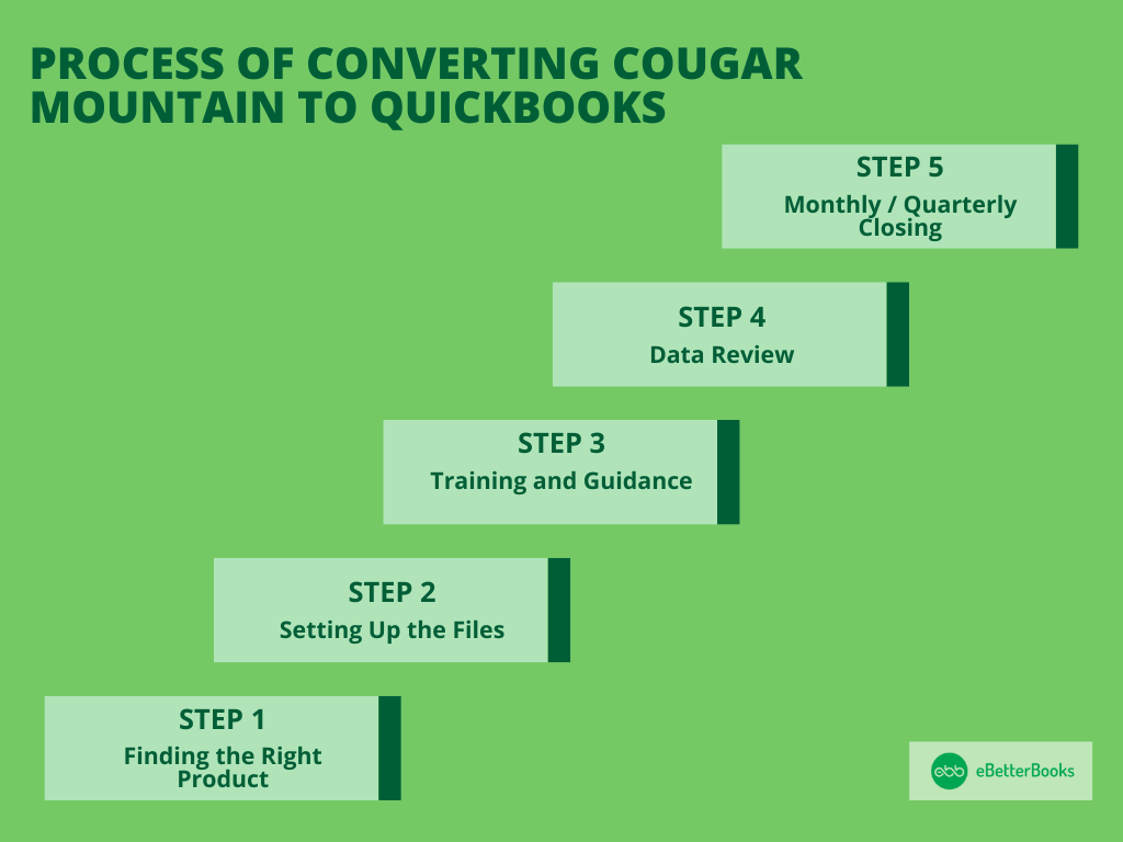 Convert Cougar Mountain to QuickBooks - step by step guide