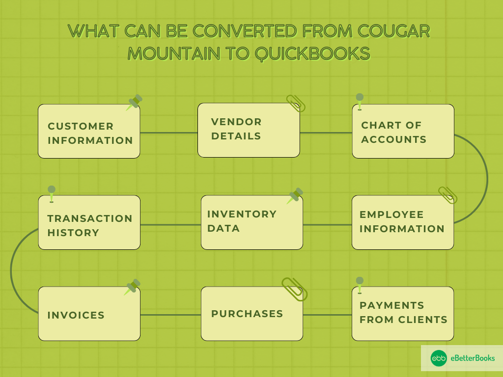 what can be converted from Cougar Mountain to QuickBooks