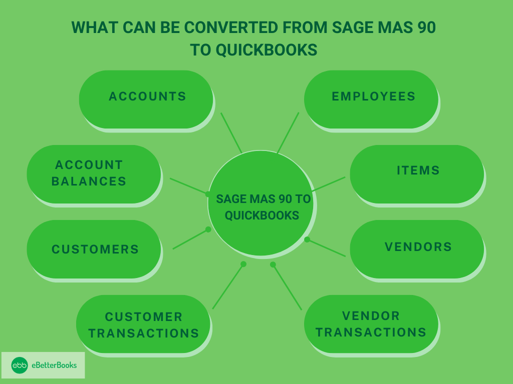 Convert Sage MAS 90 to QuickBooks
