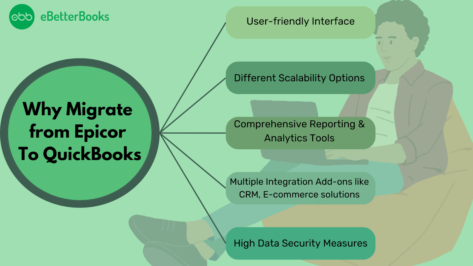 Why move from Epicor to QuickBooks?