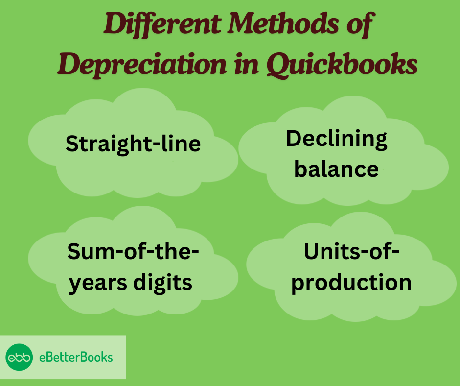 different methods of depreciation in quickbooks